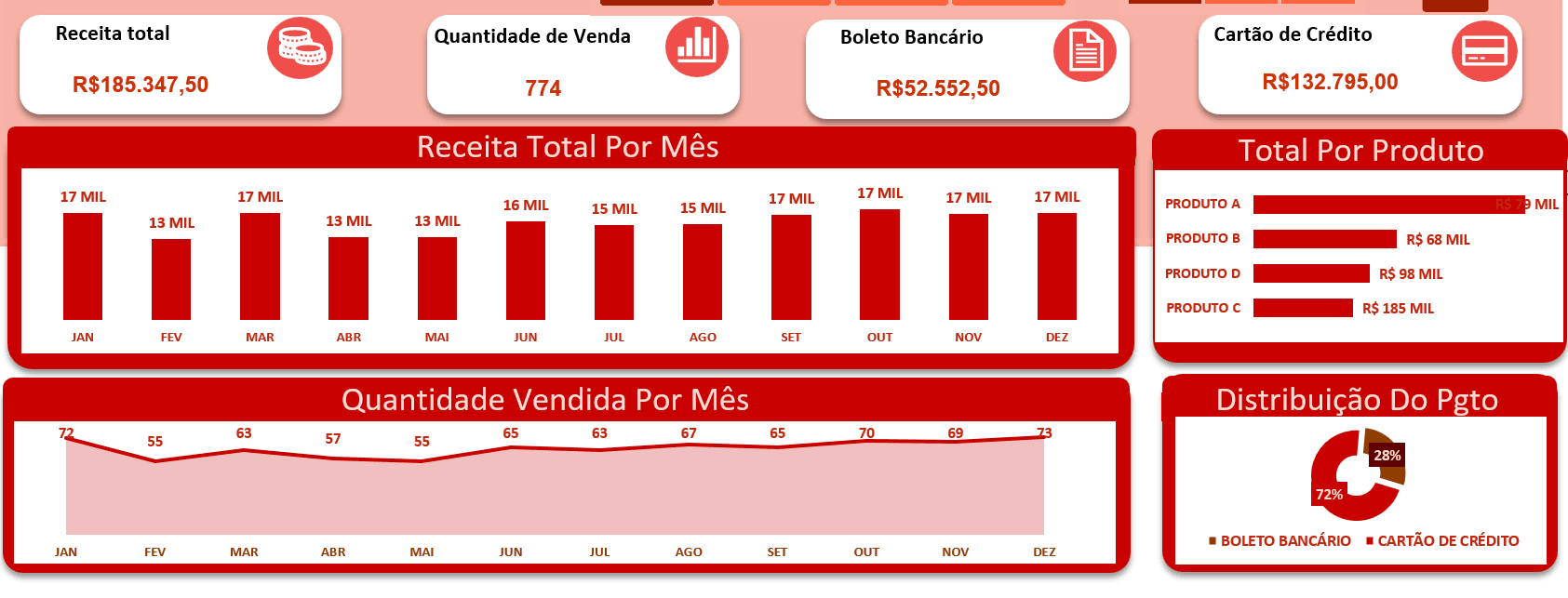 Excel - Dashboard