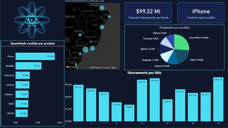 Power BI - Dashboard